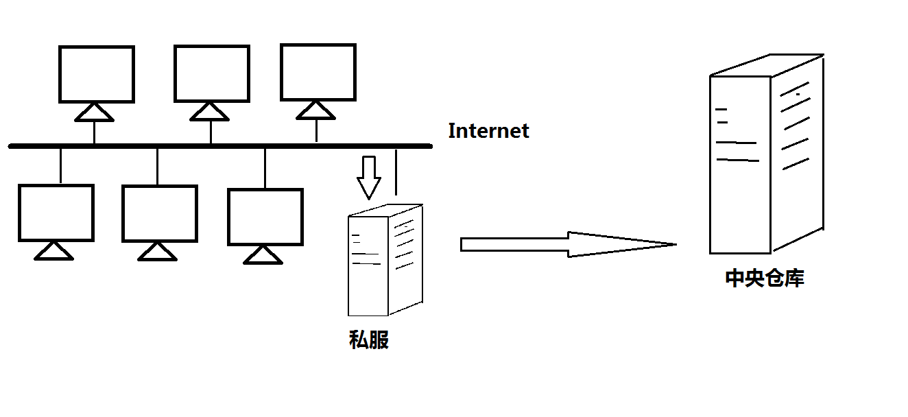 maven-仓库