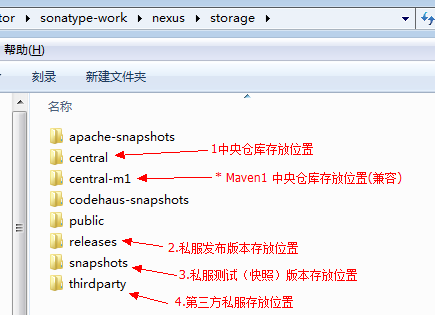 maven-nexus结构2