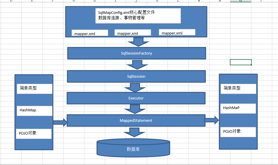 mybatis框架图