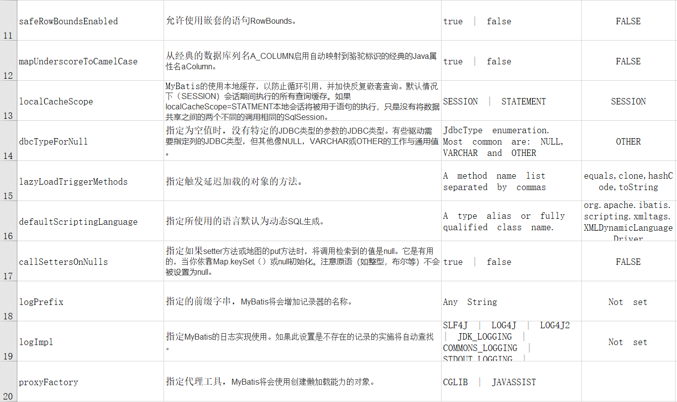 setting配置2